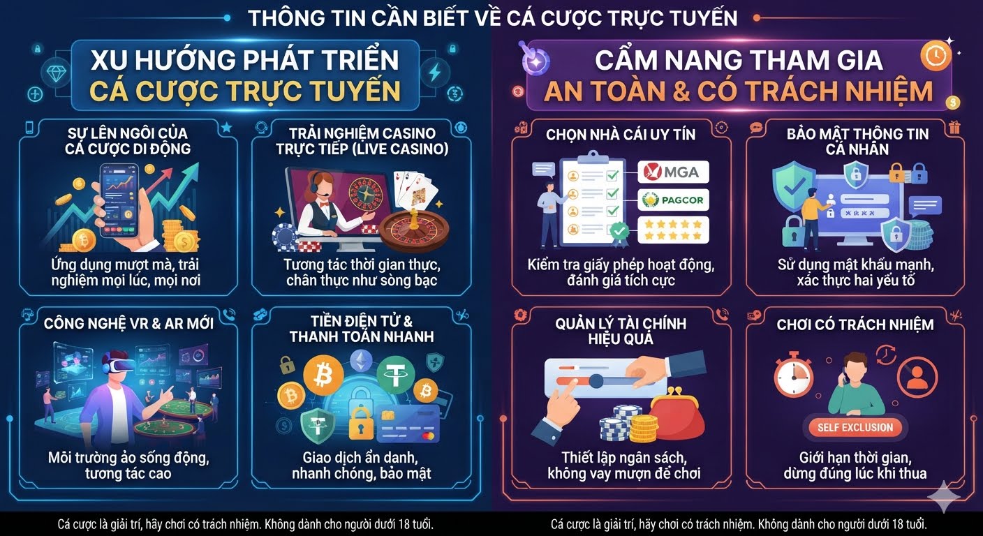trò chơi đánh bạc